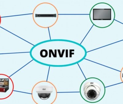 ONVIF